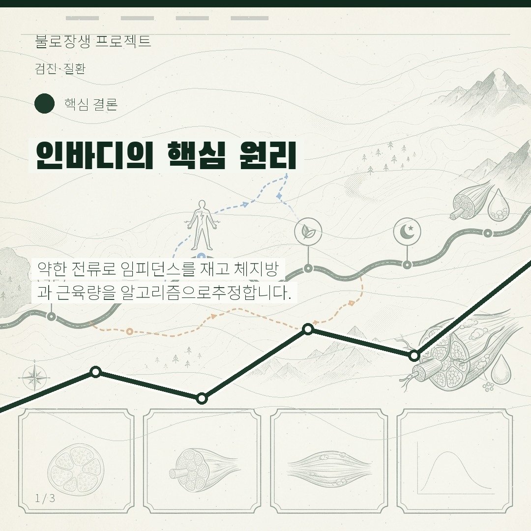 인바디의 핵심 원리