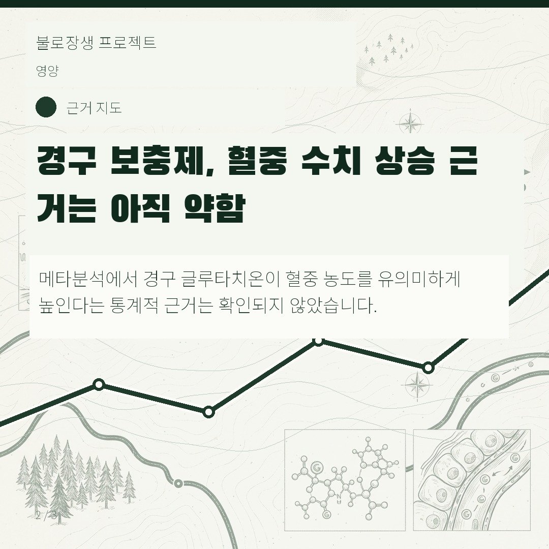 경구 보충제, 혈중 수치 상승 근거는 아직 약함