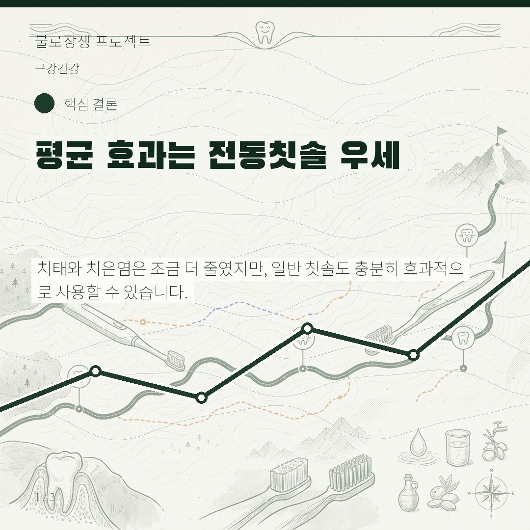 평균 효과는 전동칫솔 우세