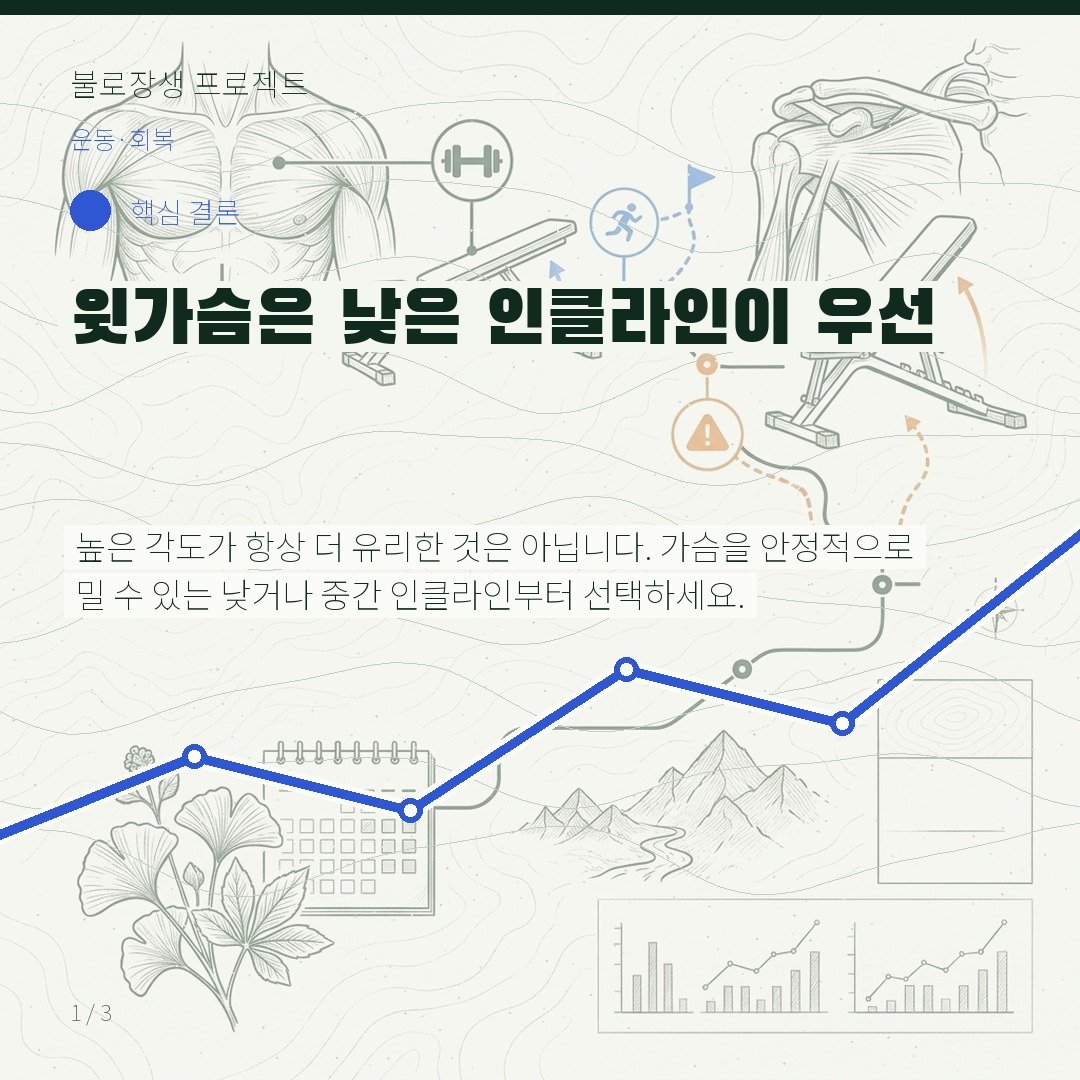 윗가슴은 낮은 인클라인이 우선