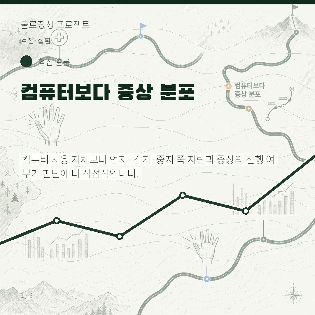 컴퓨터보다 증상 분포