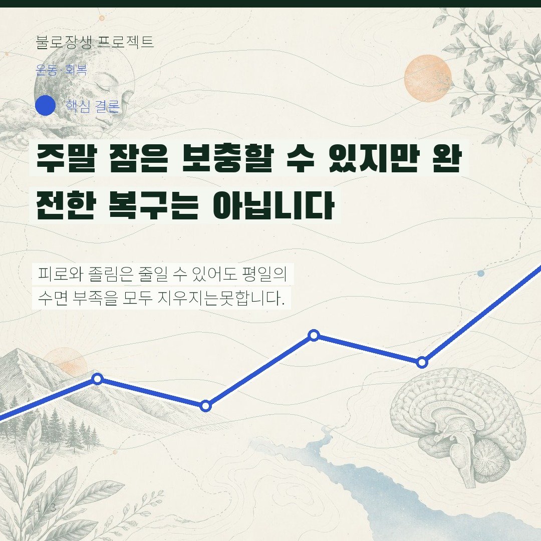 주말 잠은 보충할 수 있지만 완전한 복구는 아닙니다