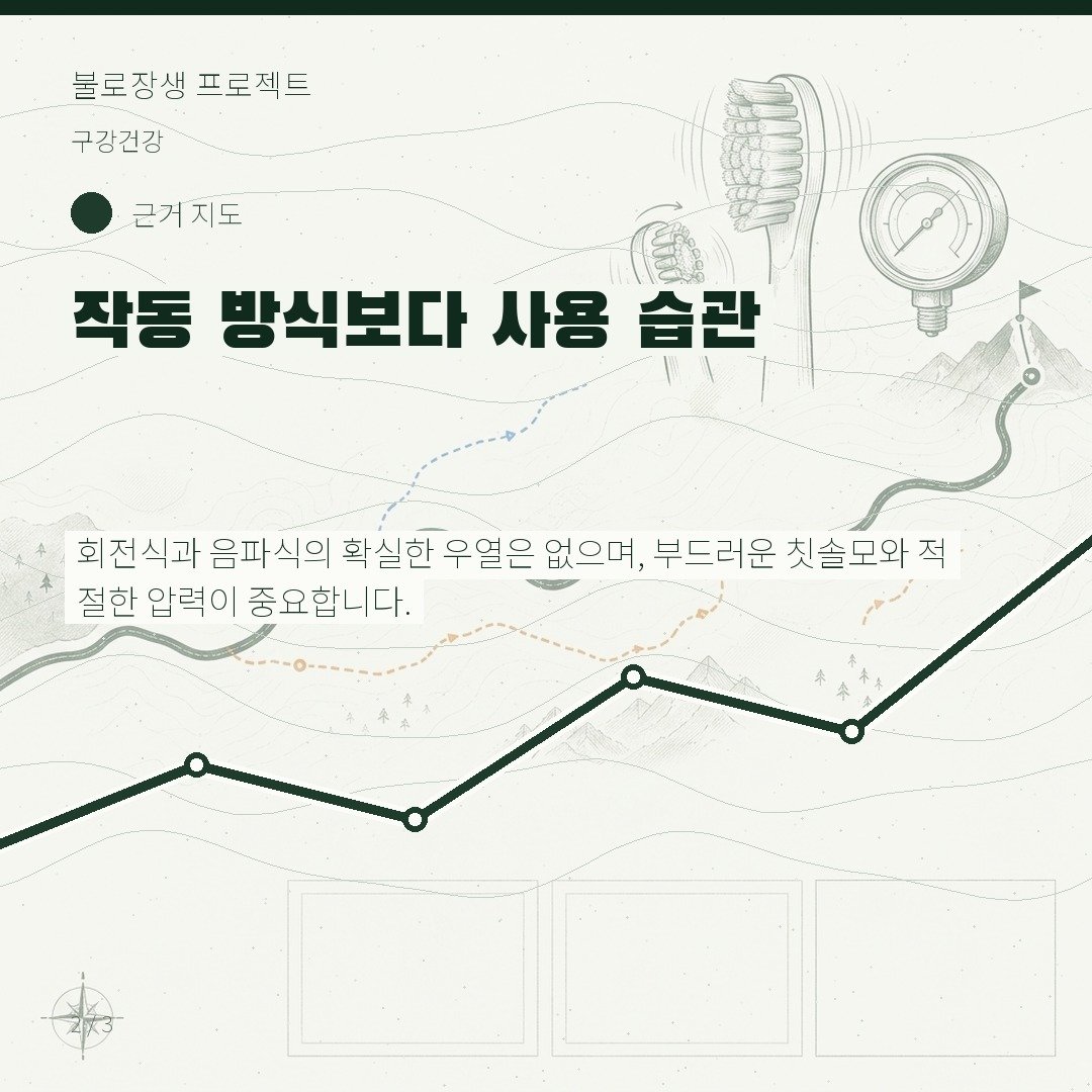 작동 방식보다 사용 습관