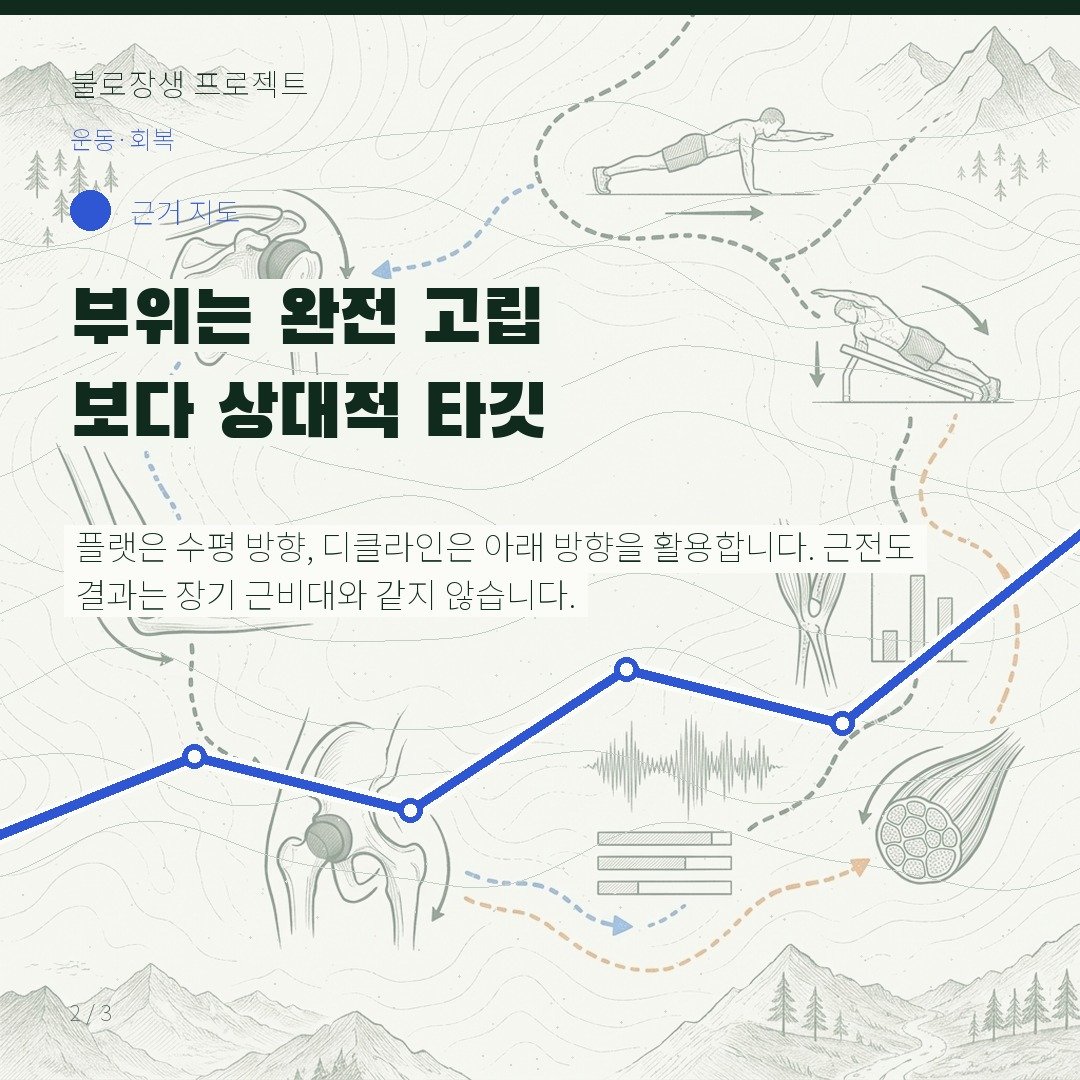 부위는 완전 고립보다 상대적 타깃