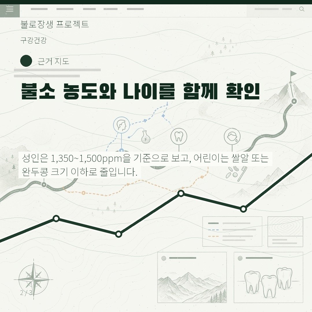 불소 농도와 나이를 함께 확인