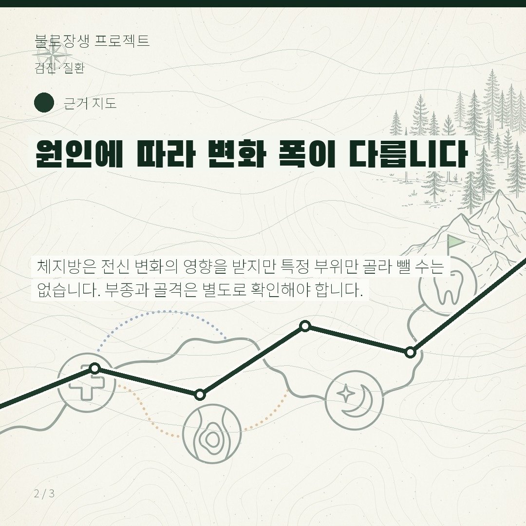 원인에 따라 변화 폭이 다릅니다