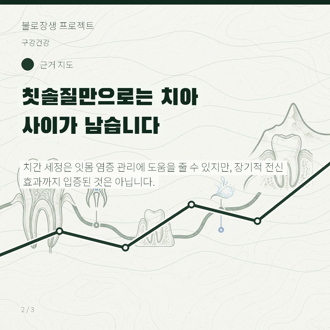 칫솔질만으로는 치아 사이가 남습니다