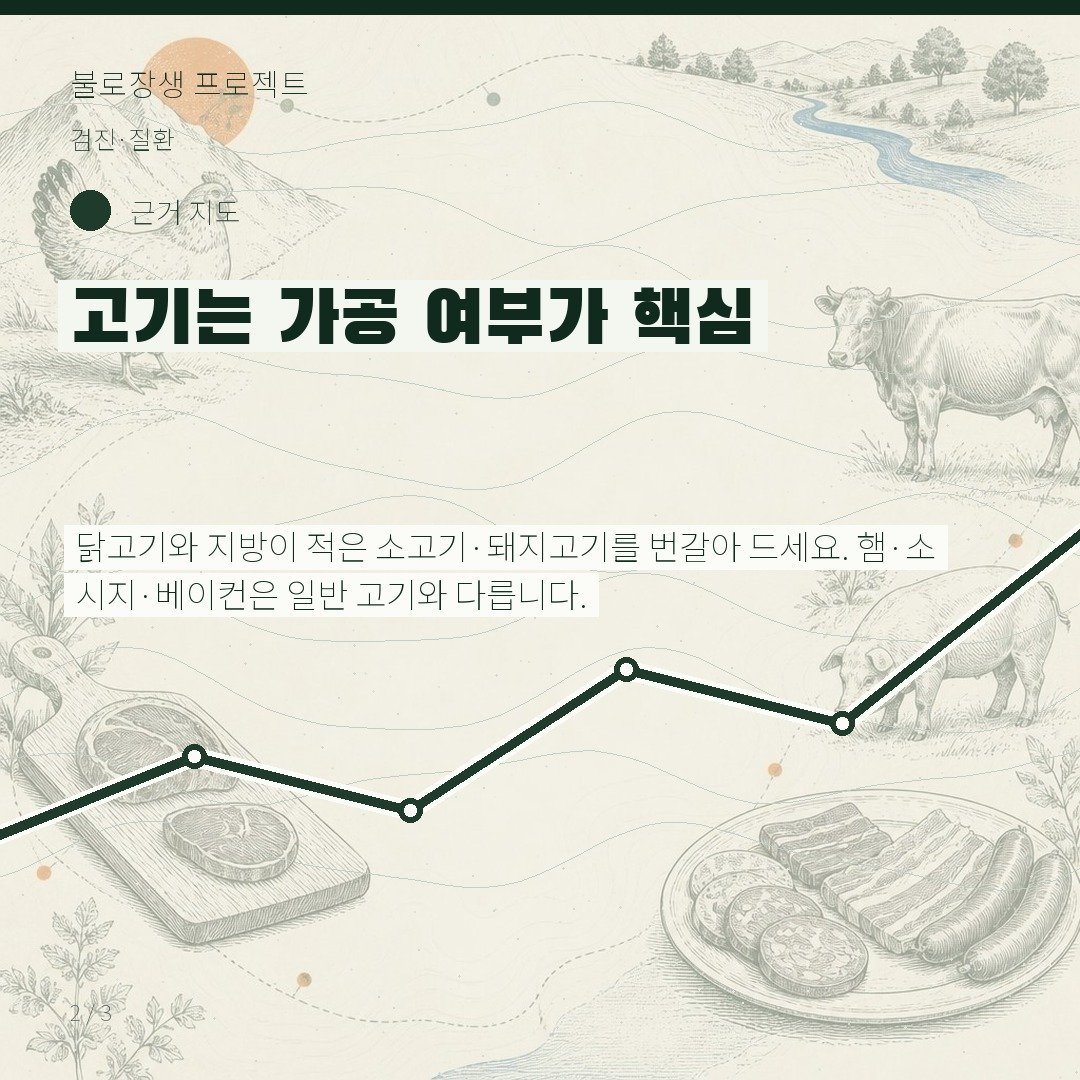 고기는 가공 여부가 핵심